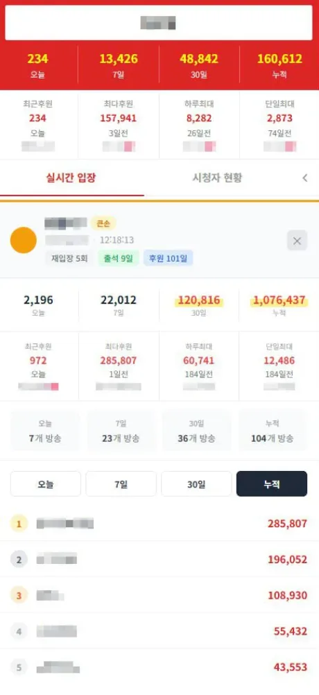 숲 팬더티비 큰손탐지기 유저 상세 내역 - 후원일 출석일 재입장 횟수
