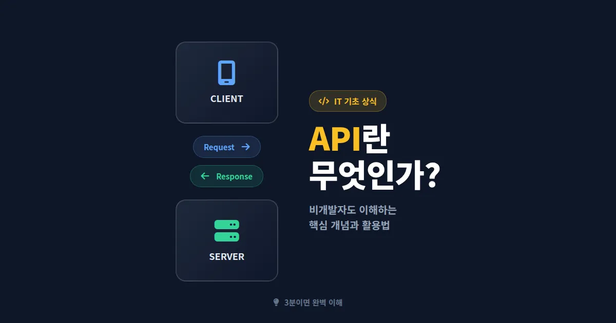 API란 무엇인가 - 비개발자도 이해하는 핵심 개념과 실전 활용법