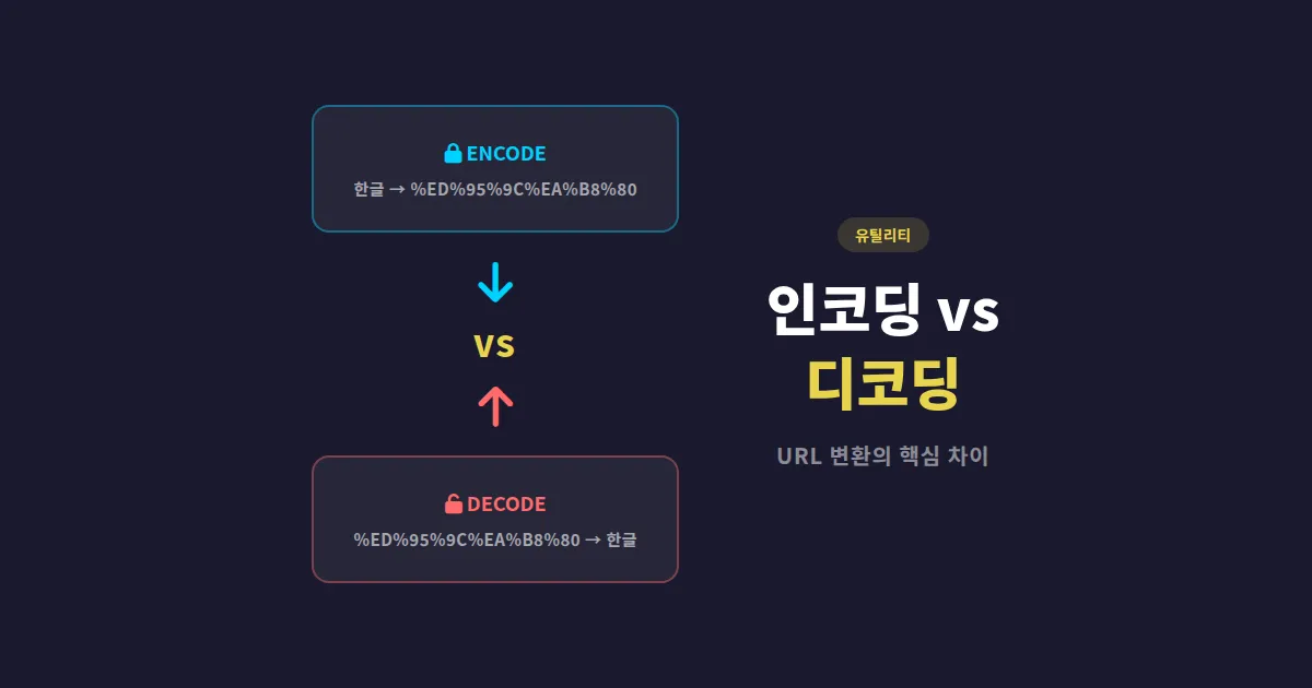 URL 인코딩 디코딩 차이 완벽 정리 - 웹 개발자 필수 개념