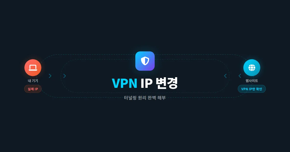 VPN IP 변경 원리 완벽 이해 - 내 IP가 바뀌는 기술적 과정 총정리