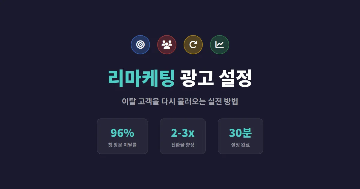 구글 리마케팅 광고 설정 가이드 - 이탈 고객을 다시 불러오는 실전 방법