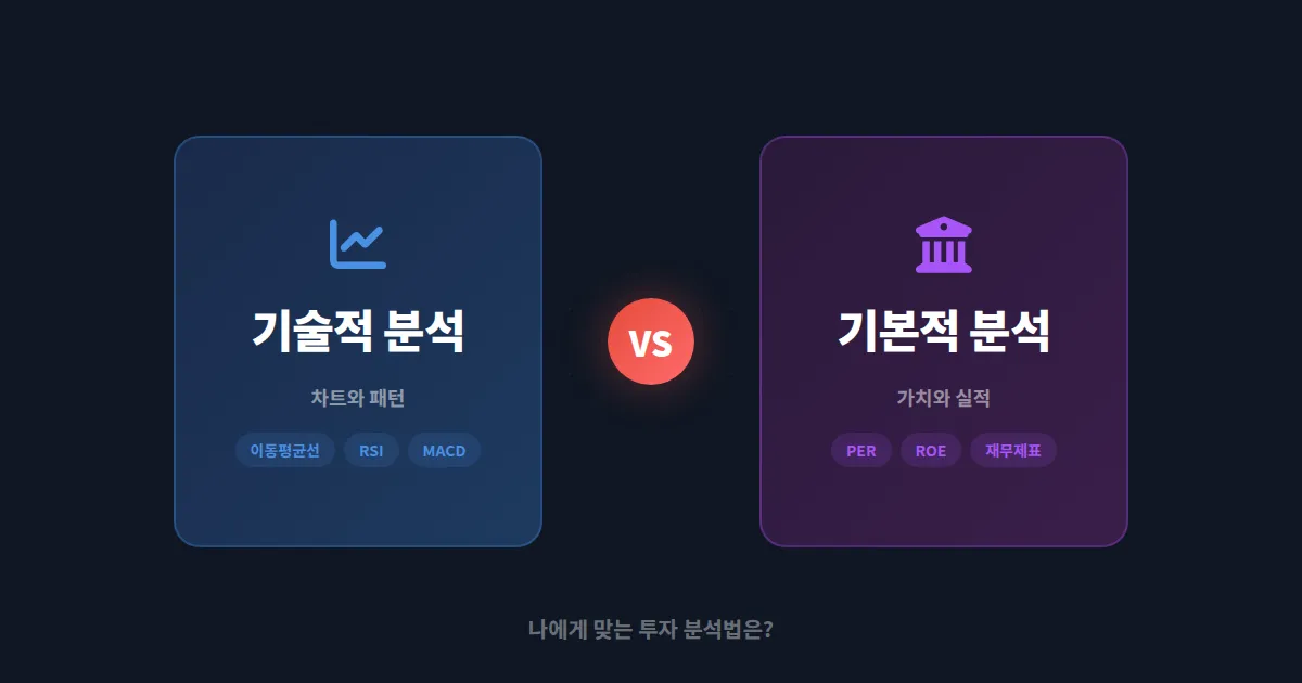 기술적 분석 vs 기본적 분석 - 주식 투자 전 반드시 알아야 할 두 가지 접근법