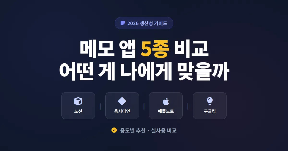 메모 앱 비교 추천 2026 - 노션, 옵시디언, 애플노트 중 뭐가 나을까