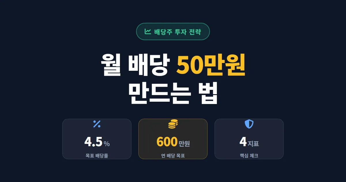 배당주 투자 전략 정리 - 초보자도 월 배당 받는 현실적인 방법
