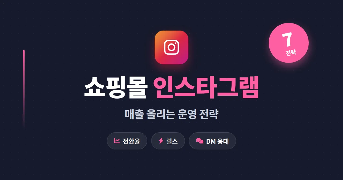 쇼핑몰 인스타그램 운영 전략 7가지 - 매출 올리는 실전 가이드 2026