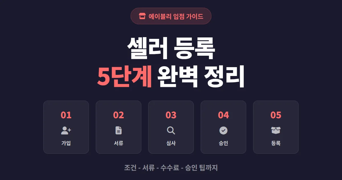 에이블리 셀러 등록 방법 - 입점 조건부터 승인까지 단계별 정리