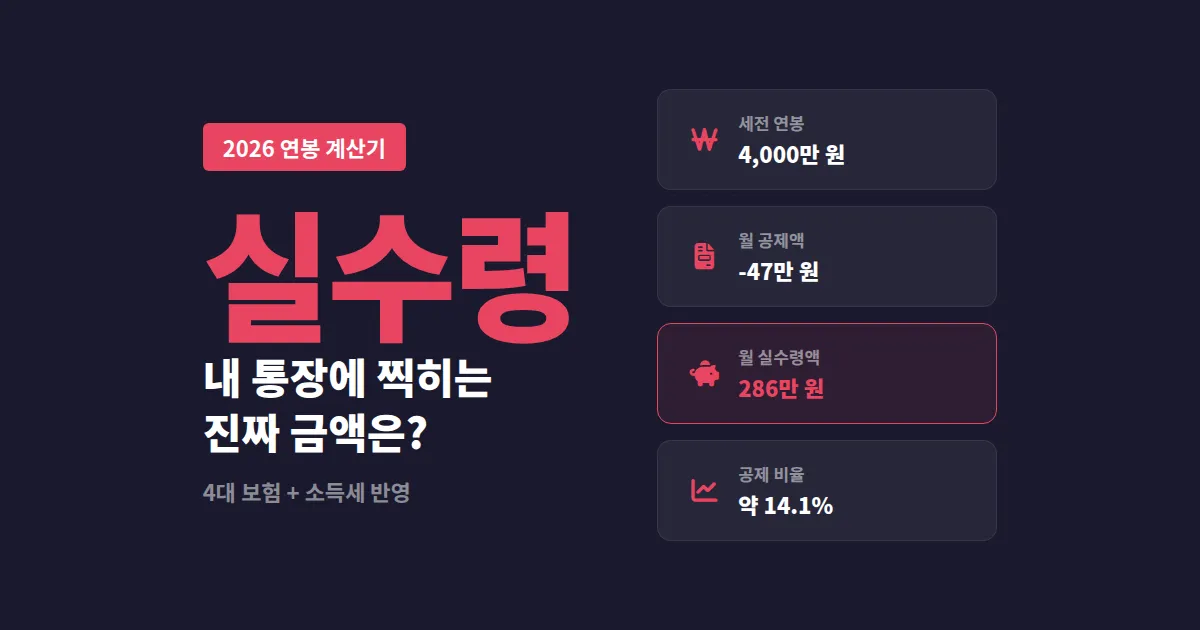 연봉 실수령액 계산기 2026 - 세전 vs 세후 급여 차이 한눈에 확인