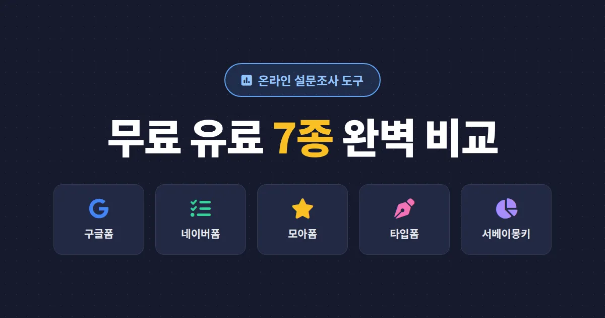 온라인 설문조사 도구 7종 완벽 비교 - 무료부터 유료까지 상황별 선택 가이드