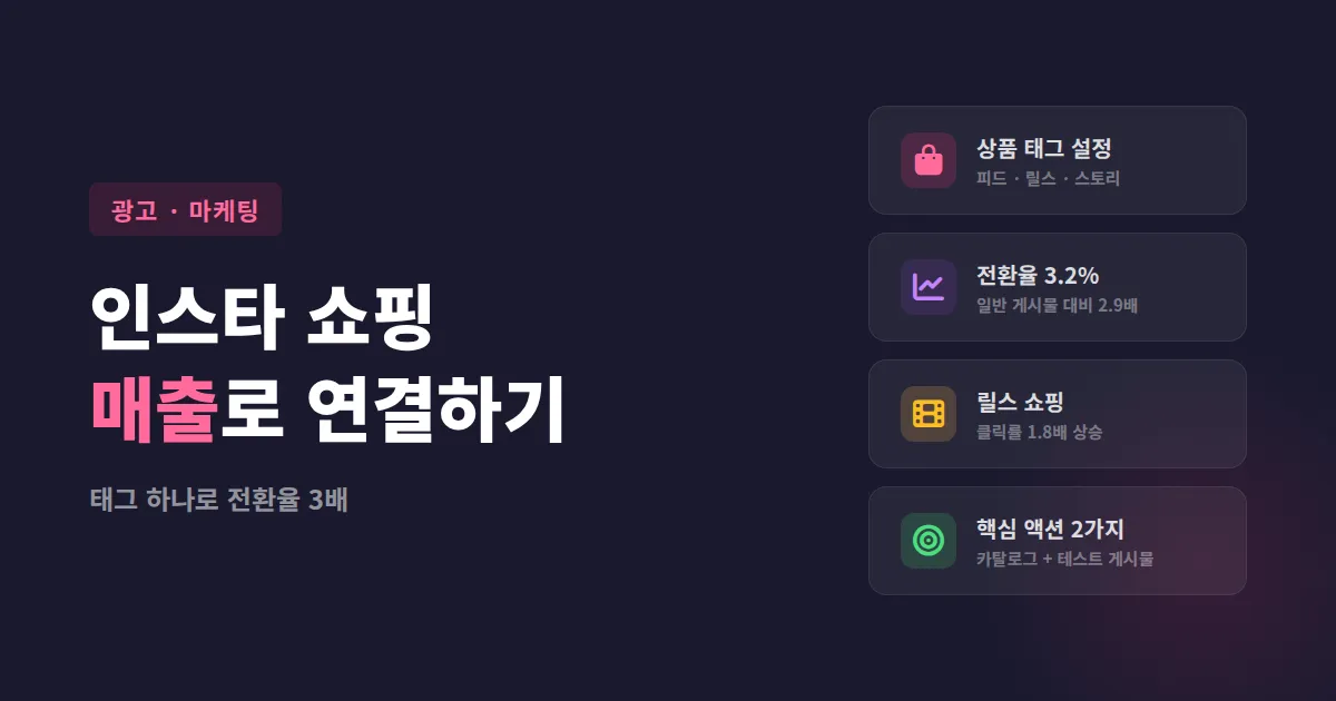 인스타그램 쇼핑 기능 활용법 - 매출로 연결되는 실전 세팅 가이드