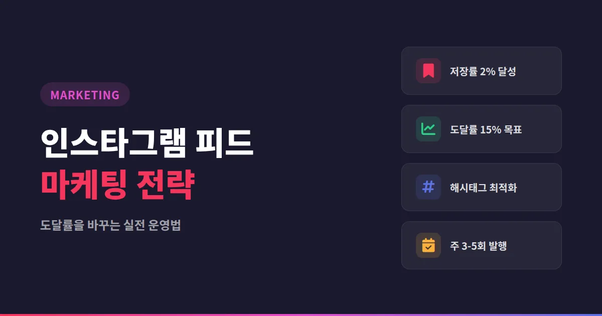 인스타그램 피드 마케팅 전략 - 2026년 도달률 높이는 실전 운영법