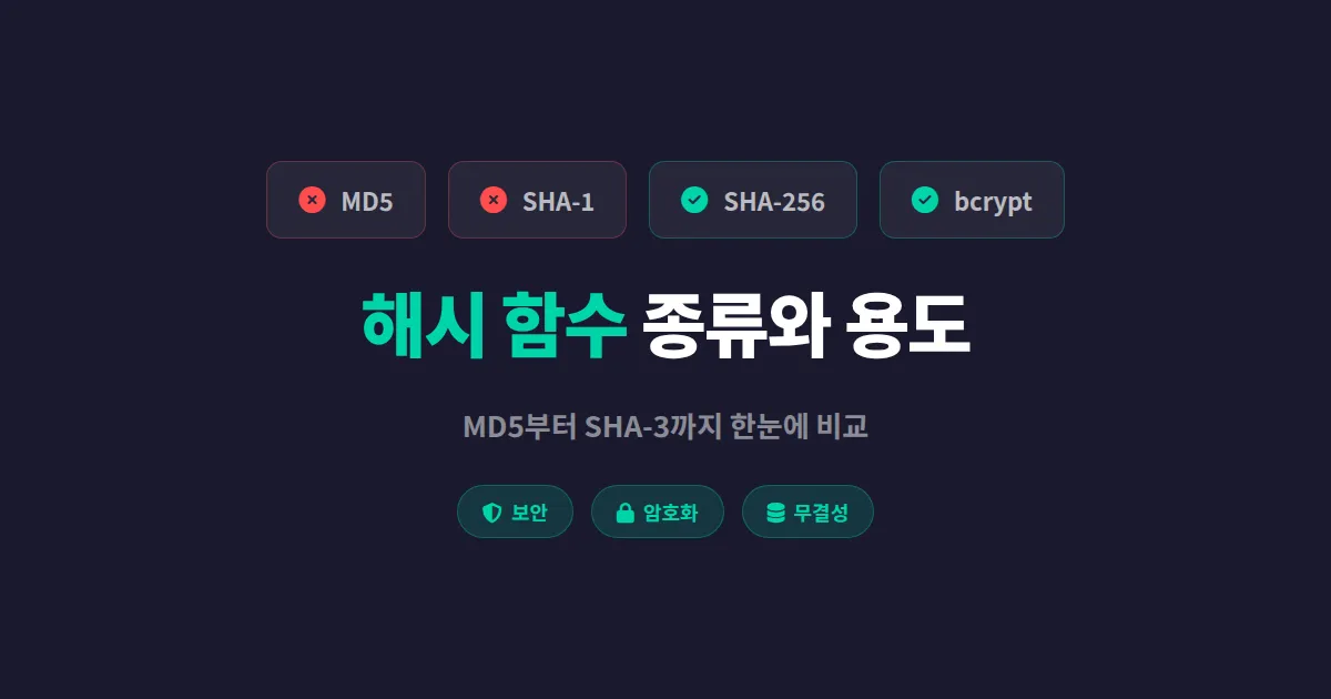 해시 함수 종류와 용도 완벽 정리 - MD5부터 SHA-3까지 한눈에 비교
